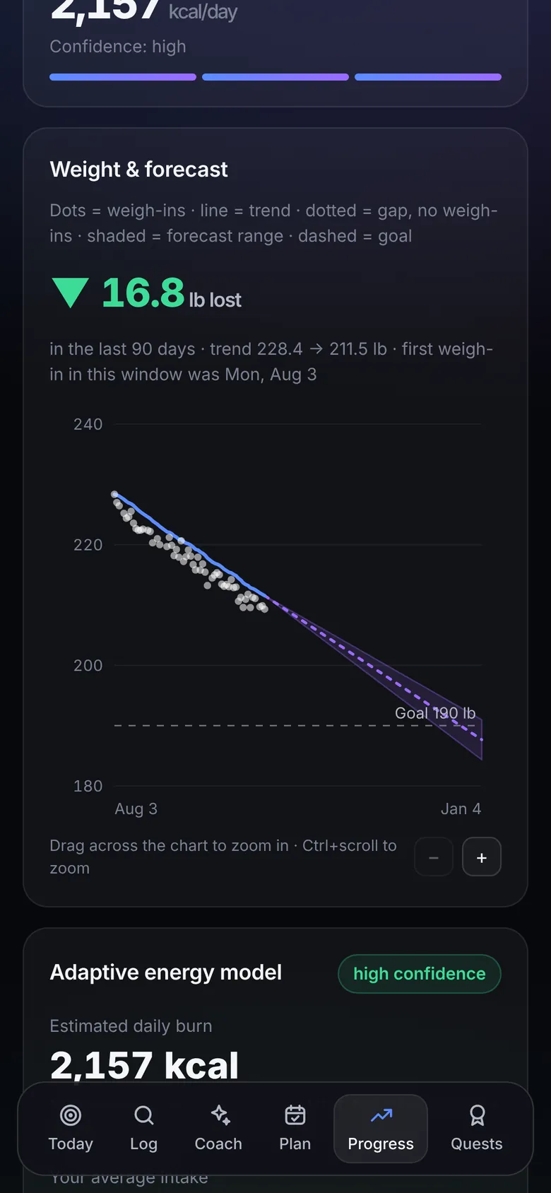 Weight and forecast chart: trend line heading down toward the goal